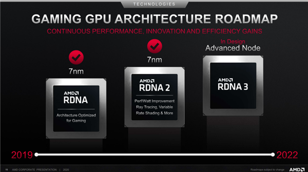 AMD RDNA 3