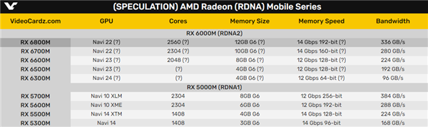 RX 6800M״ع